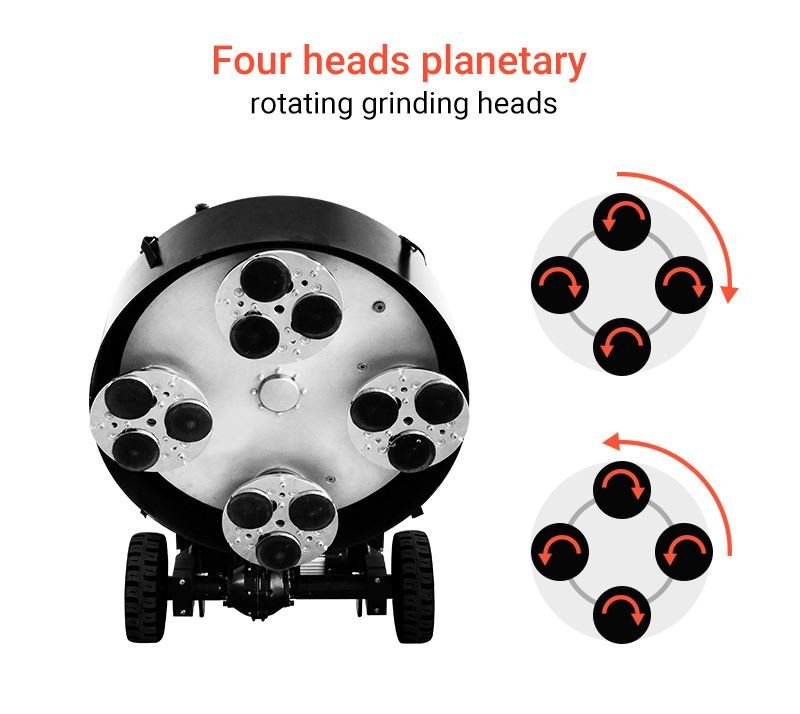 32" Self Propelled Planetary Concrete Grinder High Tech Grinding System Canada