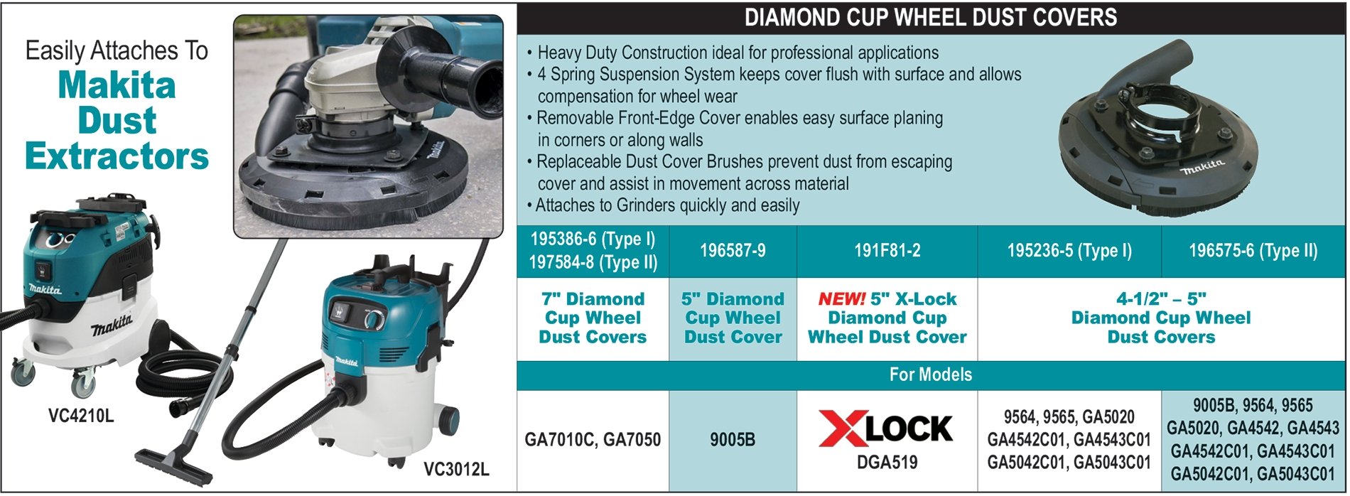 7" Dust Cover Set for Diamond Cup Wheels Makita